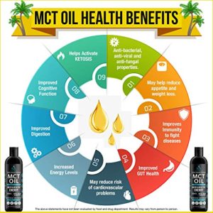 KAYOS – MCT Oil for Weight Management...