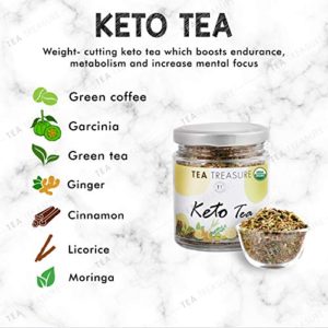 TeaTreasure Keto Tea for Weight Management...